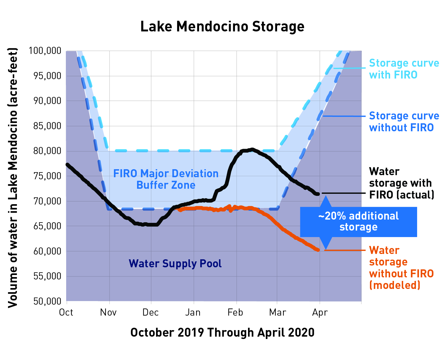 FIRO_Lake_Mendocino_FVA Center for Western Weather and Water Extremes